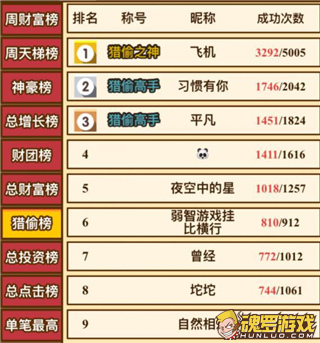 小小首富财团商战与天梯排行榜 后期收益放大