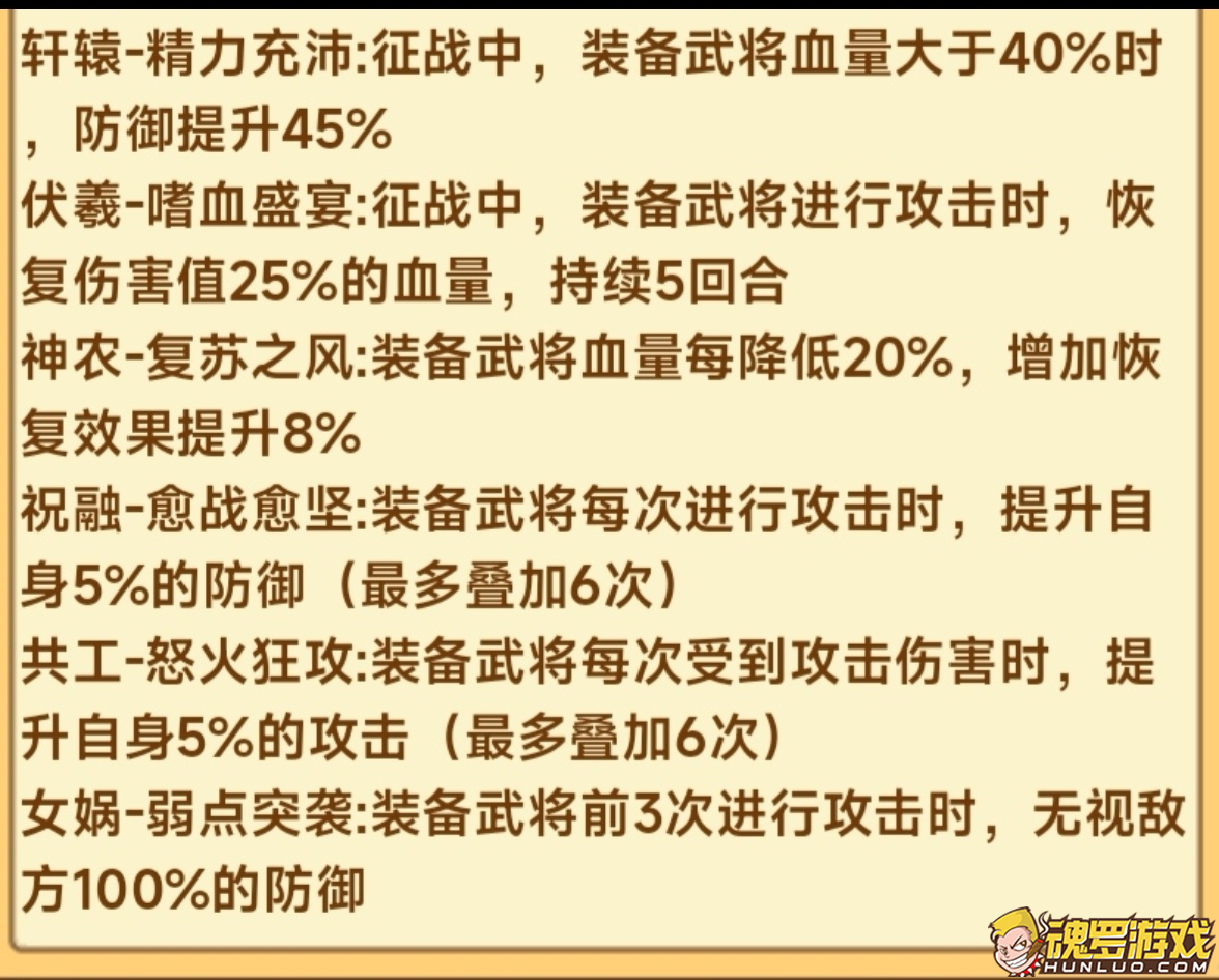 全民主公六种四品神佑套装额外技能一览