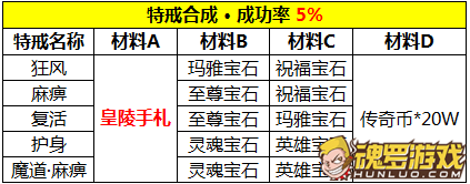 原始传奇特戒合成材料与成功率面板