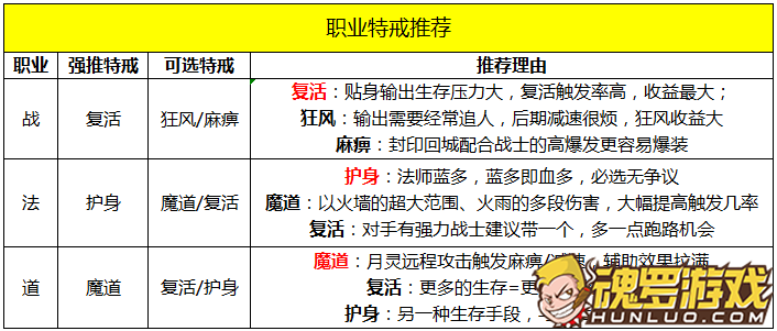 原始传奇特戒装备升级材料表