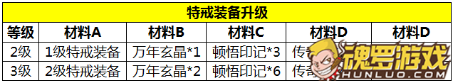 原始传奇三职业特戒推荐表